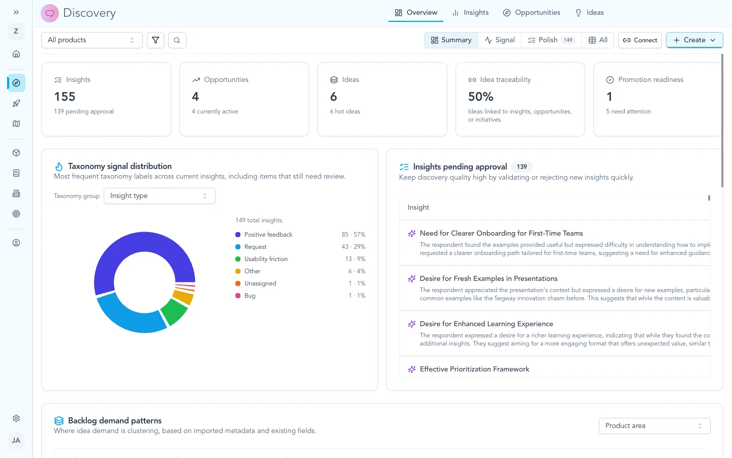 Intake overview summarizing classification or taxonomy work across many records.