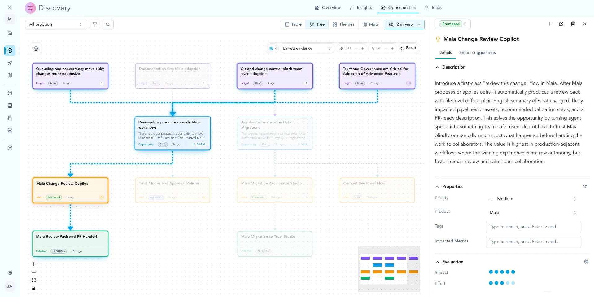 Detail rail for a discovery idea on an opportunity tree.